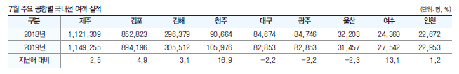 에디터 사진
